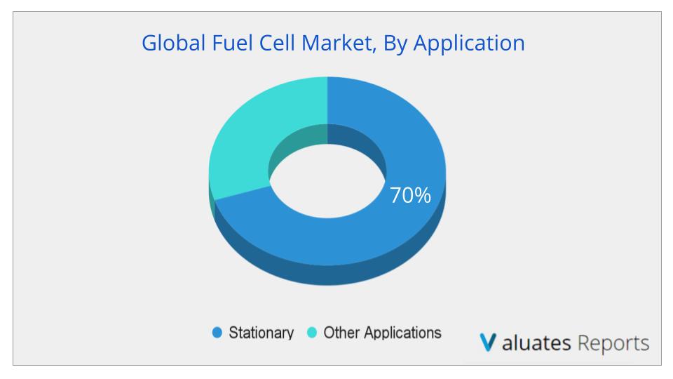 Fuel Cell Market Growth 2021-2027